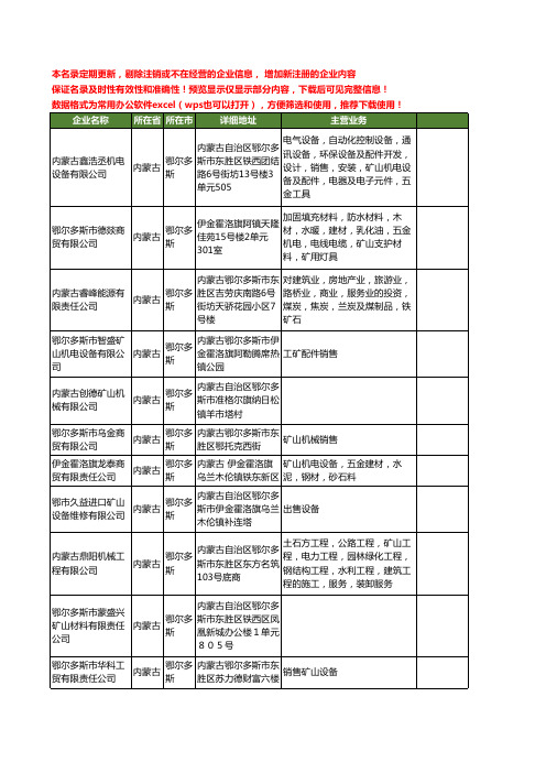 新版内蒙古省鄂尔多斯矿山工商企业公司商家名录名单联系方式大全185家