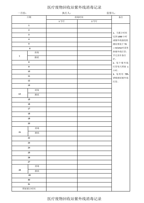 医疗废物回收站紫外线消毒记录