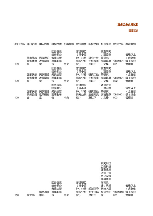 2014国家公务员考试职位表