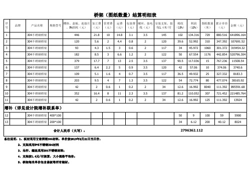 桥架(图纸数量)结算明细表