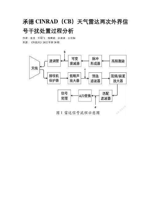 承德CINRAD（CB）天气雷达两次外界信号干扰处置过程分析