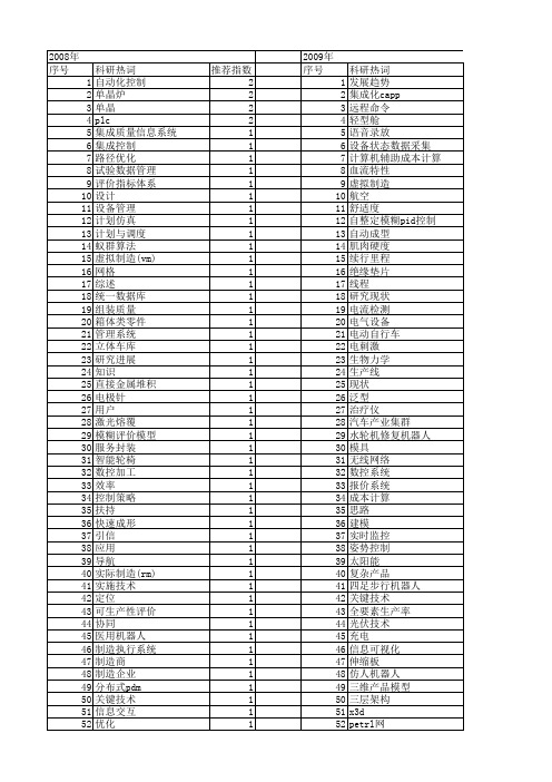 【制造业自动化】_现状_期刊发文热词逐年推荐_20140726