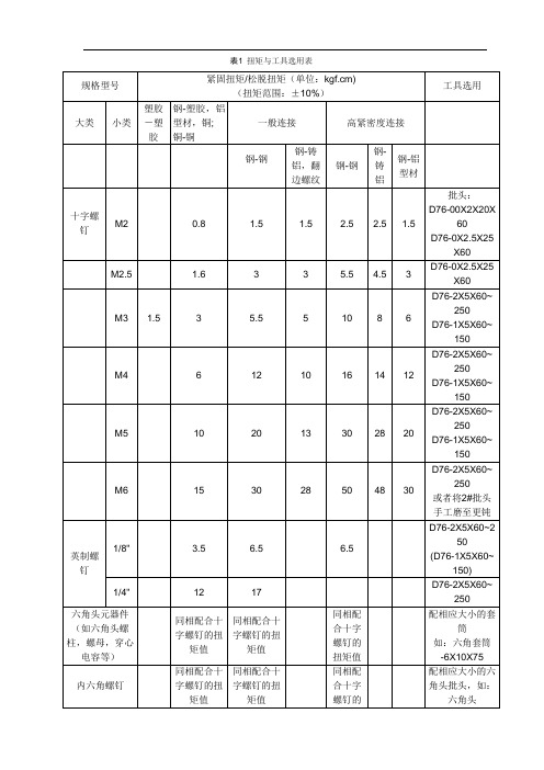 扭矩与工具选用表