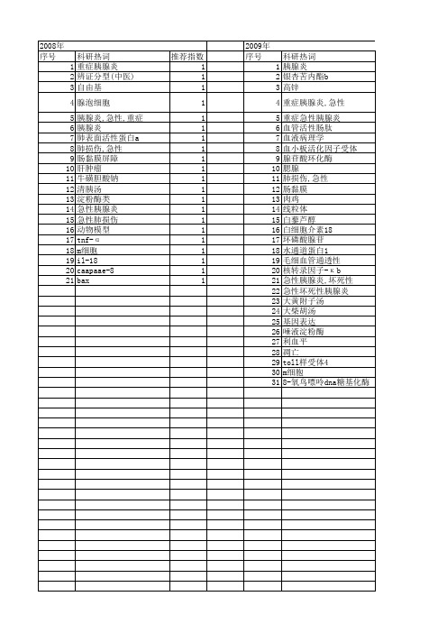 【国家自然科学基金】_血清淀粉酶_基金支持热词逐年推荐_【万方软件创新助手】_20140730