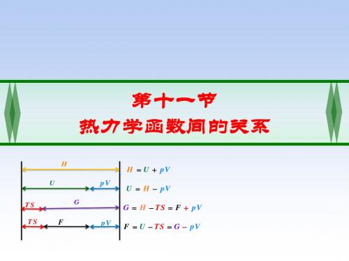 2.11热力学函数间的关系