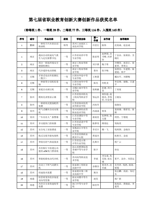 第七届省职业教育创新大赛创新作品获奖名单讲解