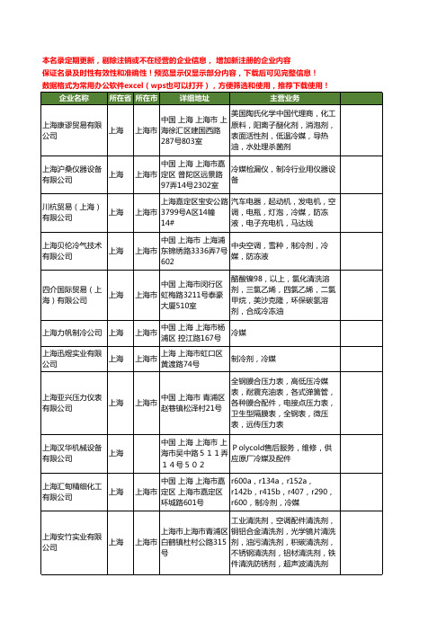 新版上海市冷媒工商企业公司商家名录名单联系方式大全40家