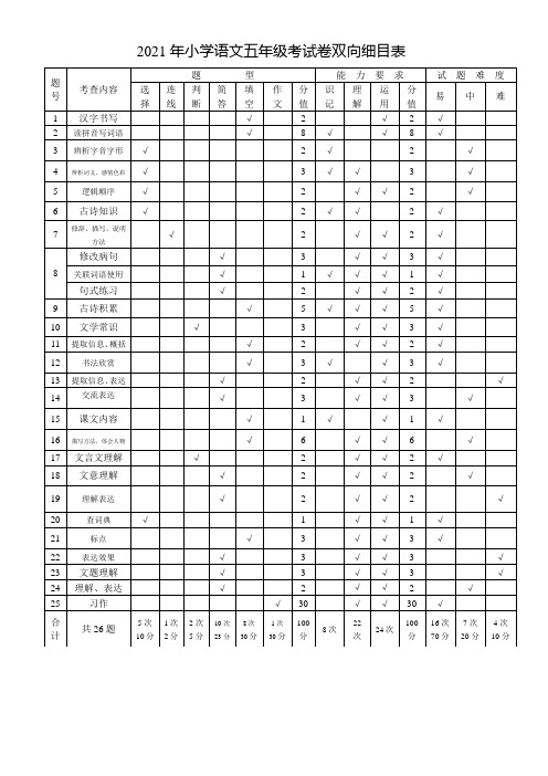 云南省文山市期末统测2021年小学语文五年级考试卷双向细目表