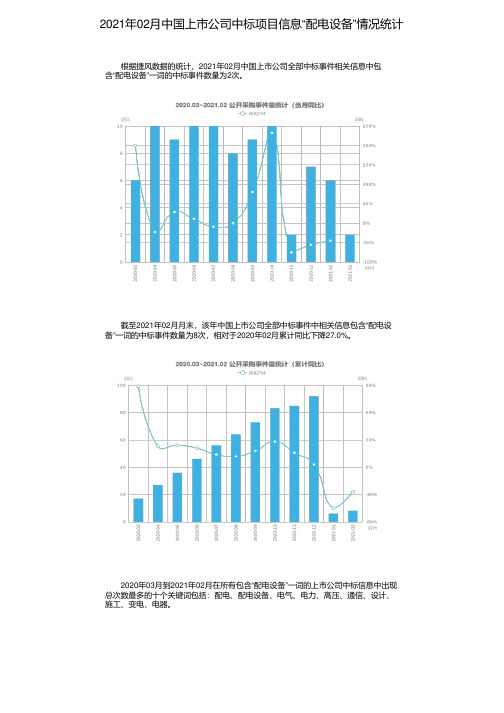 2021年02月中国上市公司中标项目信息“配电设备”情况统计