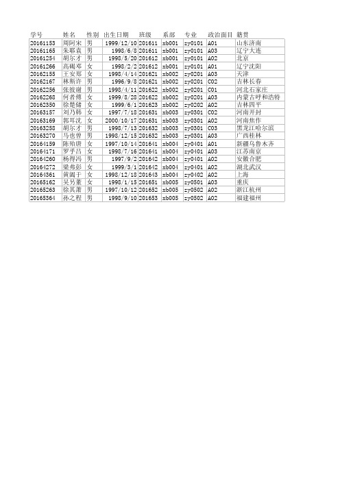 素材_3.2.2_学生-微软办公软件国际认证MOS Access 2016通关教程-徐日