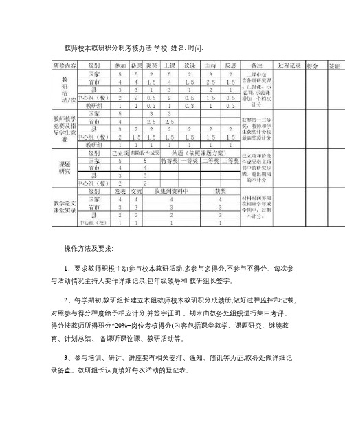教师校本教研积分制考核(精)
