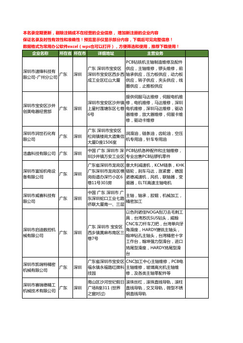 新版广东省深圳主轴工商企业公司商家名录名单联系方式大全296家