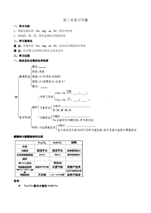 【优选整合】人教版高中化学必修1期末复习 第3章复习 学案