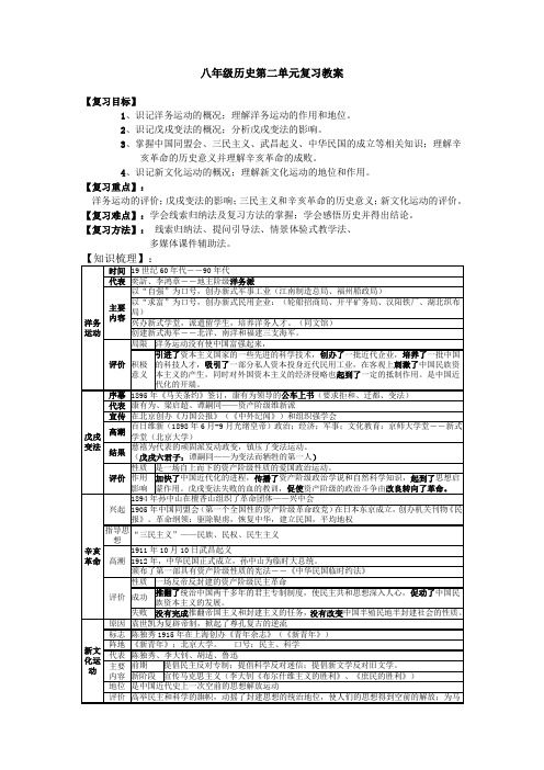 八年级历史第二单元复习教案