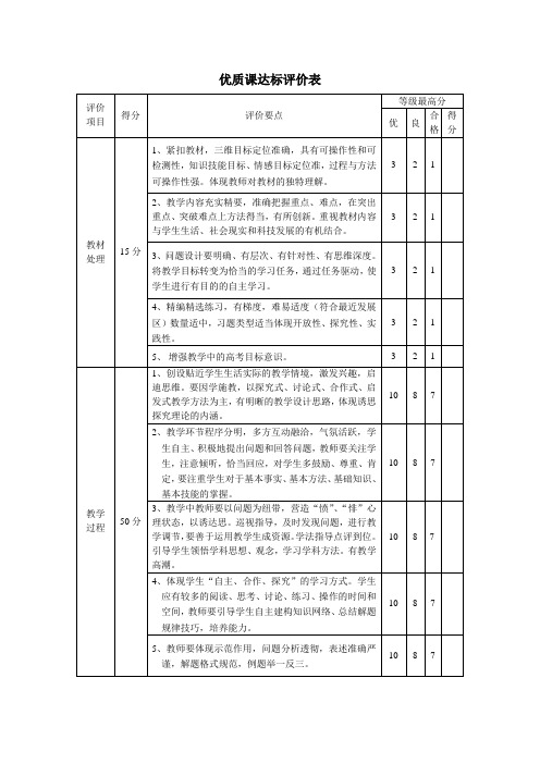 优质课评价表