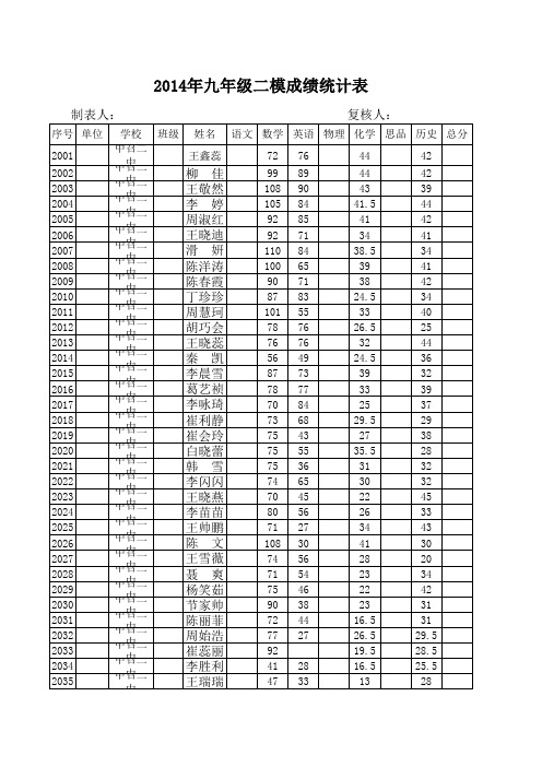 中召二中2014年九年级二模学生成绩表