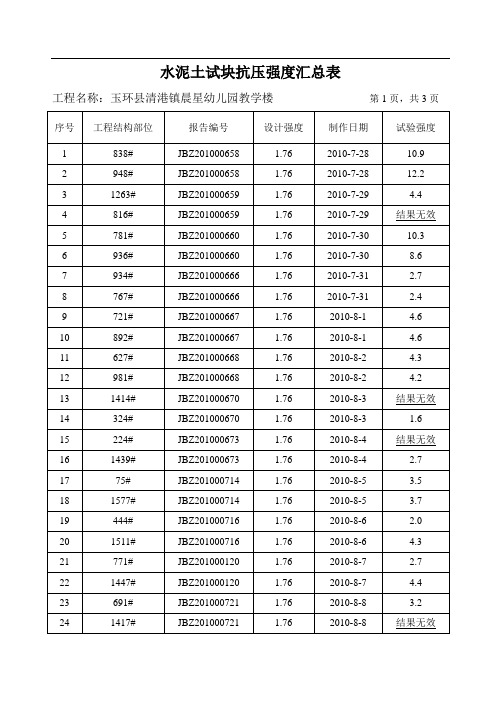 水泥土试块抗压强度汇总表