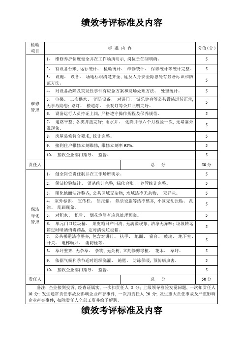 新版质量检查内容及标准项目