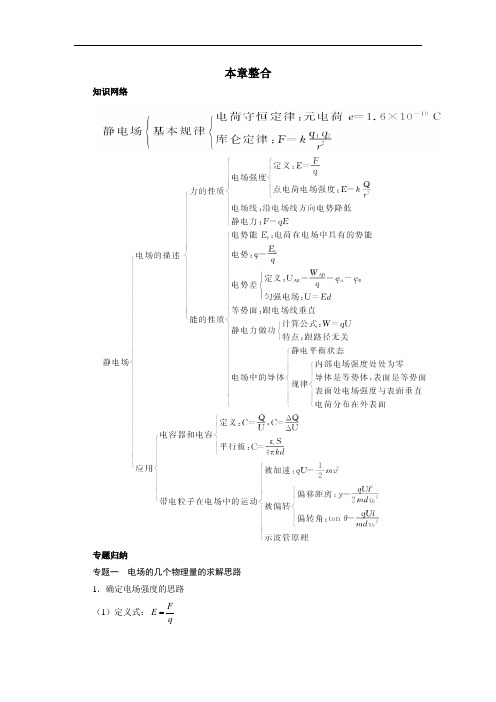 物理人教选修3-1本章综合：第一章静电场 含解析 精品