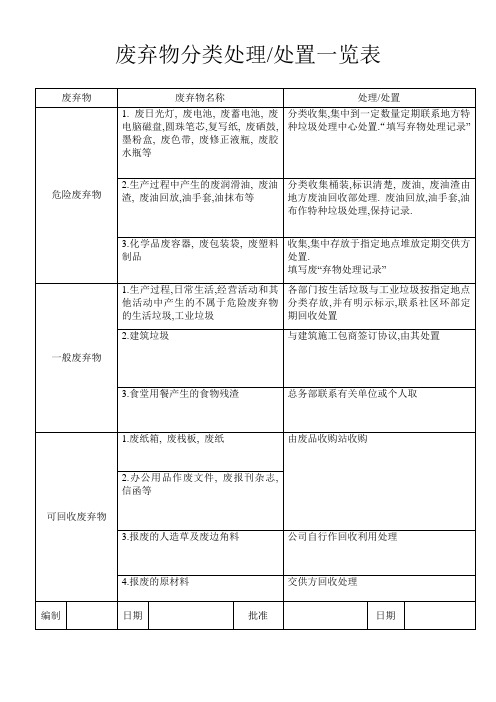 废弃物分类处理