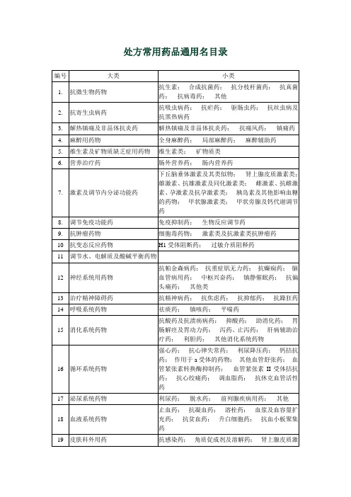 处方常用药品通用名目录