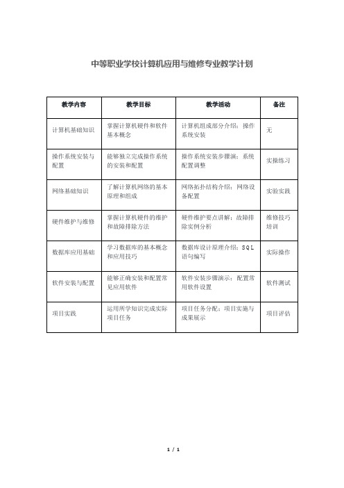 中等职业学校计算机应用与维修专业教学计划