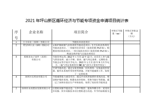 坪山新区循环经济与节能专项资金申请项目统计表