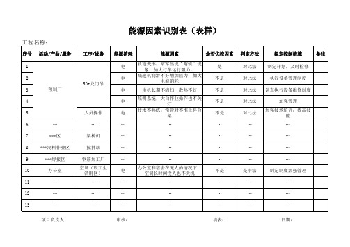 最新XX建筑工程开发集团能源因素识别表(表样)