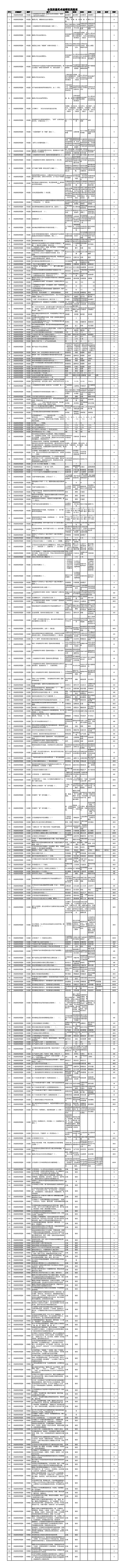 全国质量奖卓越绩效类题库