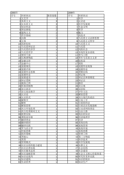 【国家社会科学基金】_实践思维_基金支持热词逐年推荐_【万方软件创新助手】_20140805