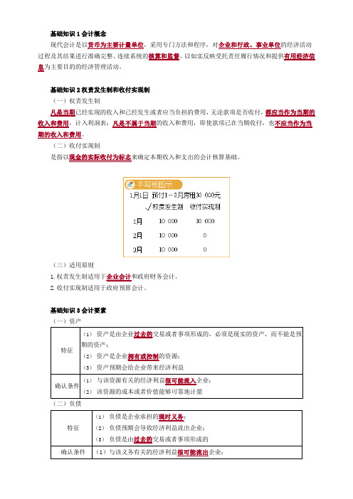 讲义_初级会计实务_预习导学_黄 诚_预习导学_create