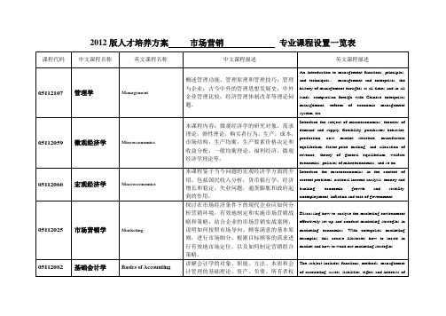 【优质】市场营销专业课程设置一览表中英文对照2