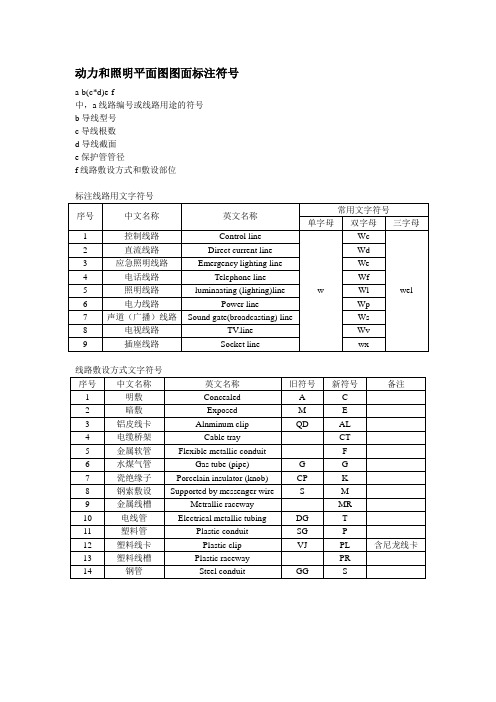 动力和照明平面图图面标注符号----电气