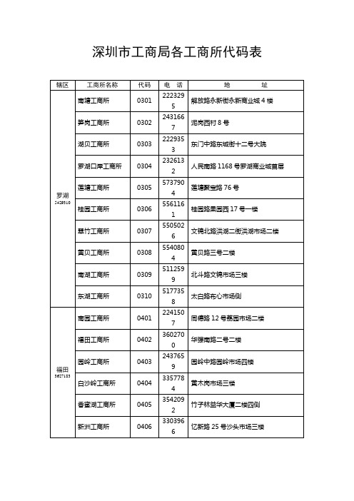 深圳市工商局各工商所代码表