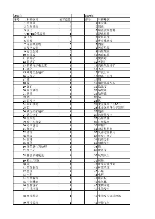 【国家自然科学基金】_浸出浓度_基金支持热词逐年推荐_【万方软件创新助手】_20140802