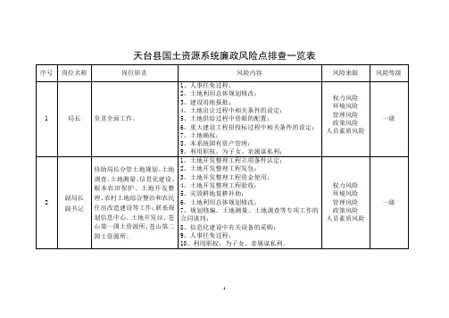 天台县国土资源系统廉政风险点排查一览表