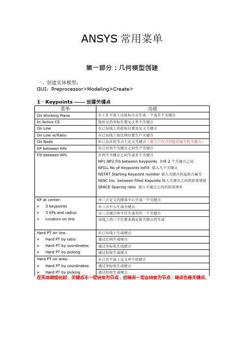 ANSYS菜单命令详解(可编辑修改word版)