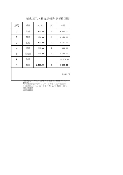 稻城亚丁费用