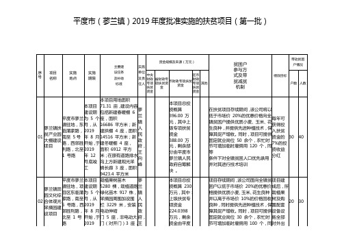 平度市(蓼兰镇)2019年度批准实施的扶贫项目(第一批)