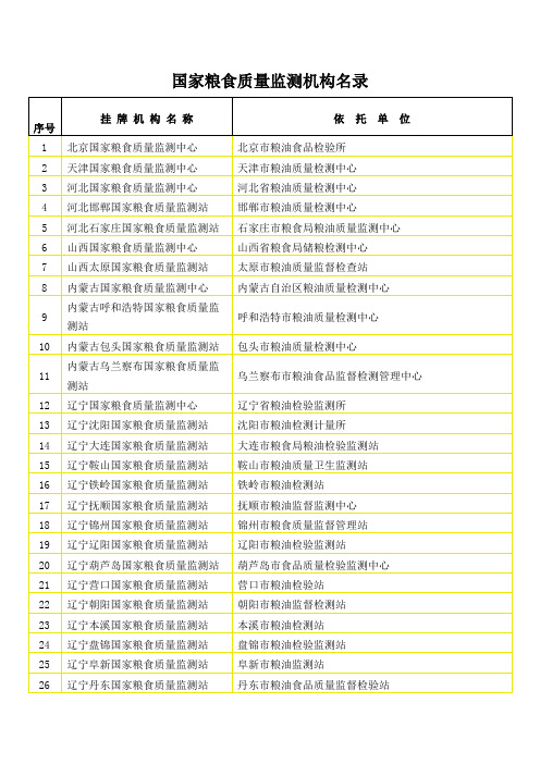 国家粮食质量监测机构名录