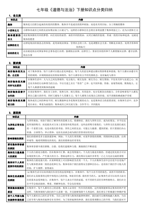 人教版七年级《道德与法治》下册知识点分类归纳