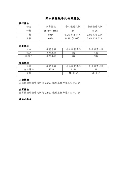 深圳社保缴费比例及基数