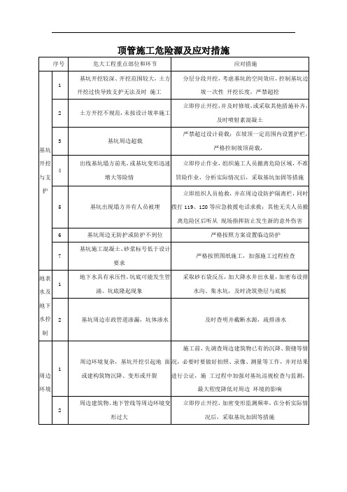 顶管施工危险源及应对措施