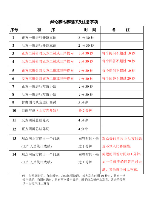 大学生辩论赛比赛程序与注意事项