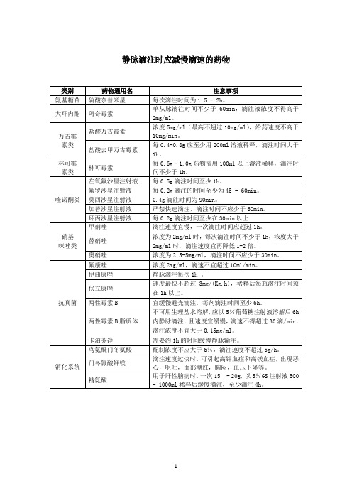 静脉滴注时应减慢滴速的药物