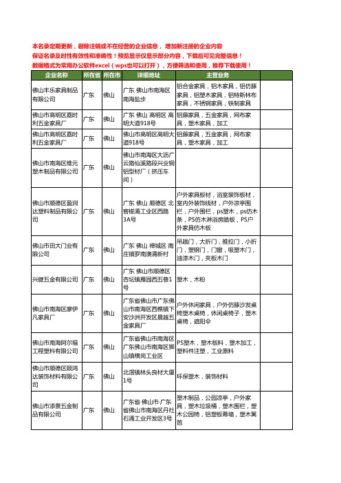 新版广东省佛山塑木工商企业公司商家名录名单联系方式大全35家