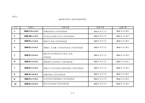 16项修订的加工贸易单耗标准列表