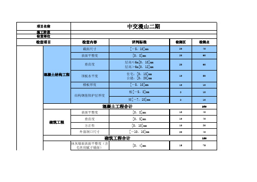 中交实测实量目标飞检标准