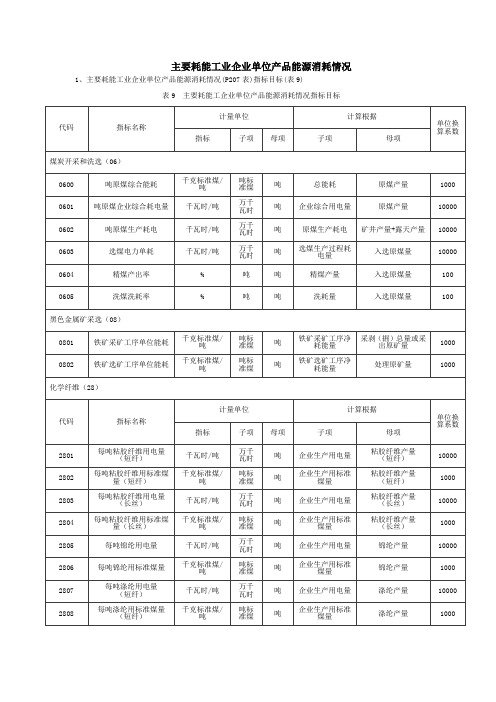 主要耗能工业企业单位产品能源消耗情况