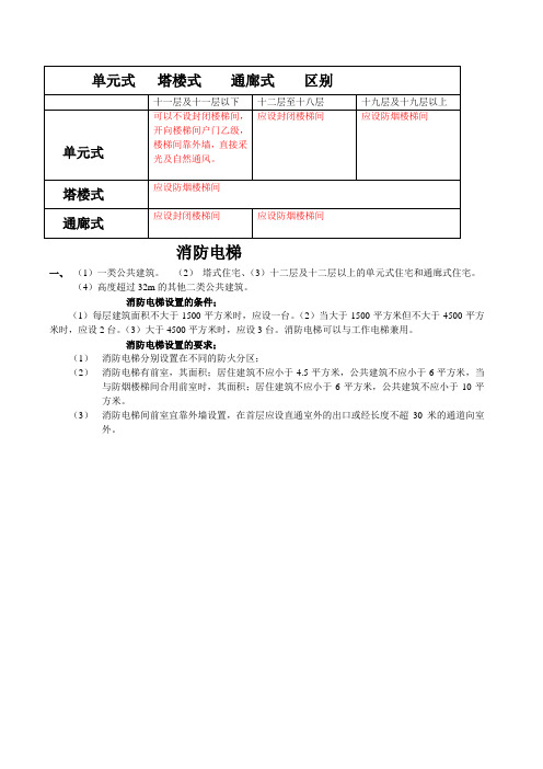 单元式   塔楼式    通廊式    区别